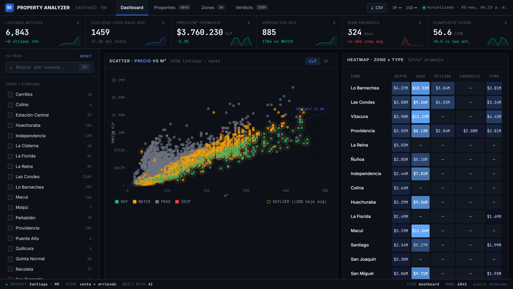 Dashboard de Property Analyzer — análisis del mercado inmobiliario de Santiago